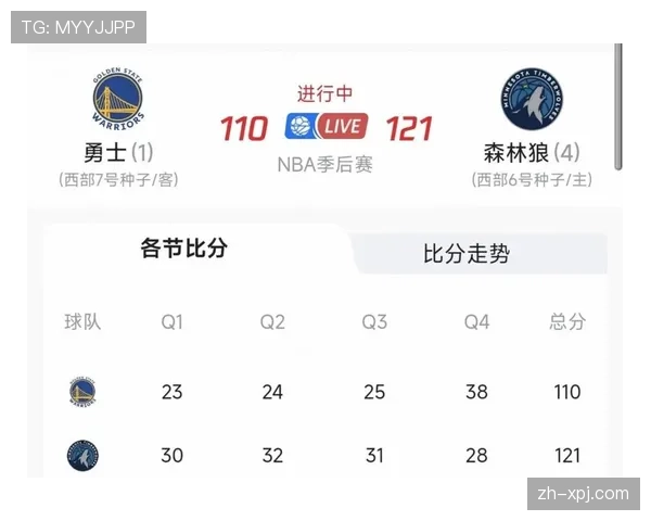 西部第三至第六胜场差仅1.5场，卡位战进入白热化阶段